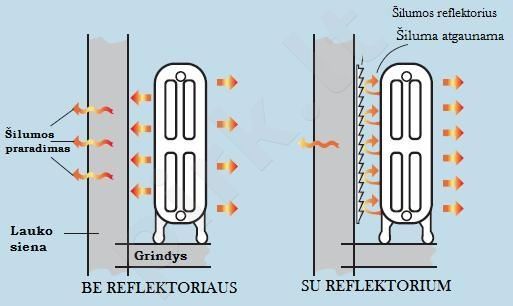 Šilumos energiją taupantys radiatorių skydai HEATKEEPER (20vnt)