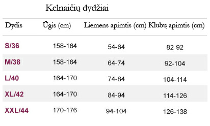 Kelnaičių dydžiai