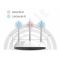 Edimax WiFi AC750 Dual Band Router, 802.11ac , 5GHz+2,4GHz, 5-in-1 modes, iQoS